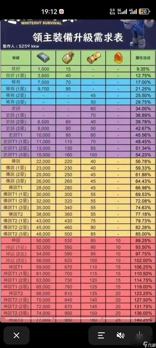 魔兽世界T3套装材料一览：省时省力收集指南