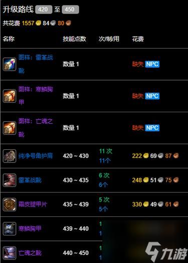 魔兽世界T3套装材料一览：省时省力收集指南