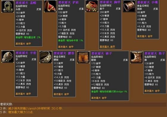 魔兽世界T3套装材料一览：省时省力收集指南
