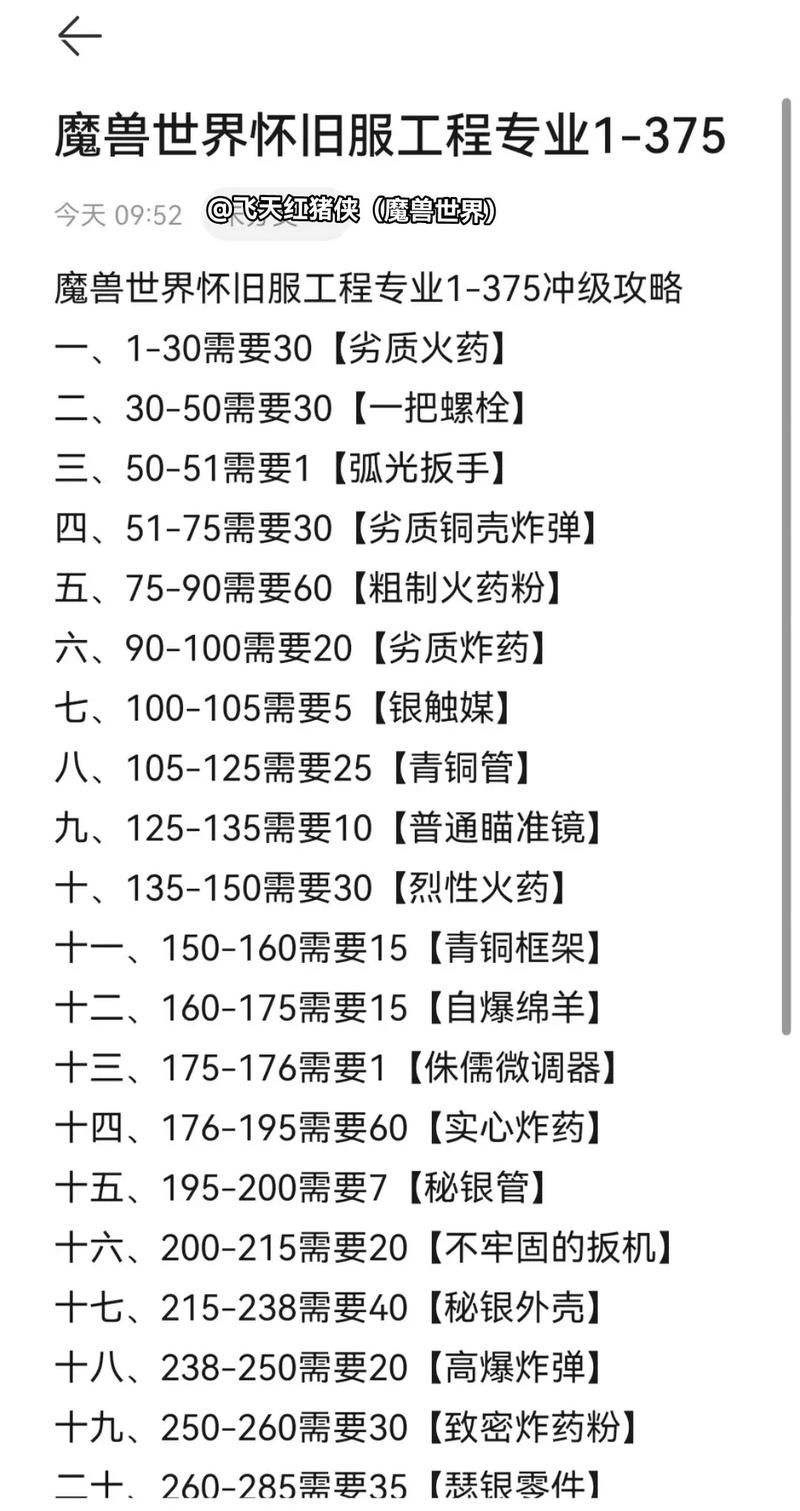 魔兽世界T3套装材料一览：省时省力收集指南