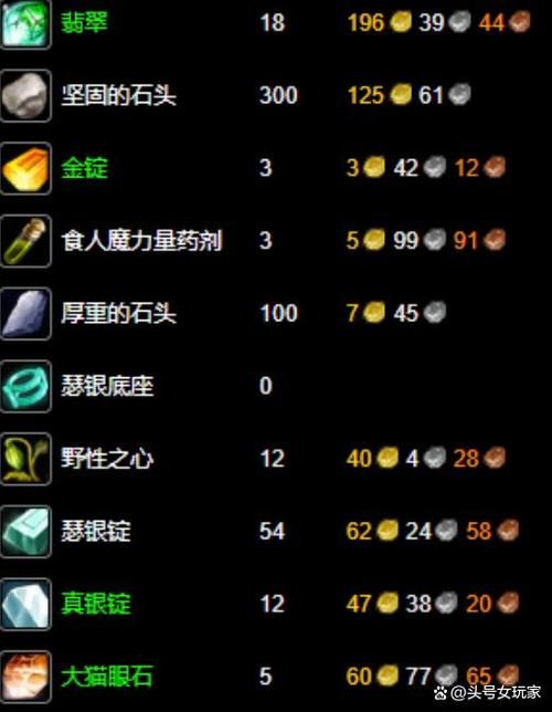 魔兽世界T3套装材料一览：省时省力收集指南