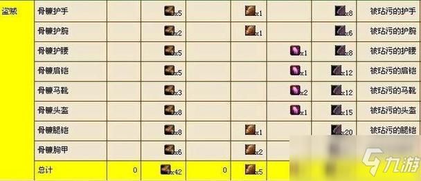 魔兽世界T3套装材料一览：省时省力收集指南