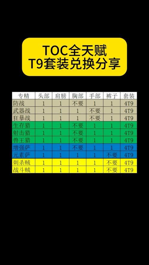 魔兽世界T4装备在哪里换？详细兑换地点及NPC详解