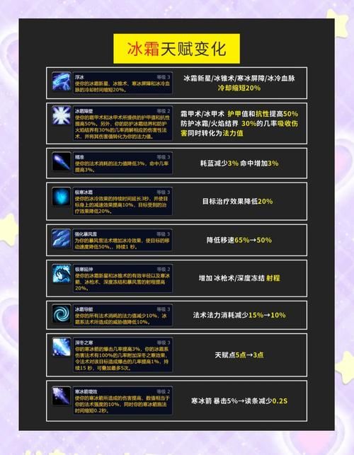 魔兽世界TBC法术穿透作用大揭秘，提升输出必看攻略