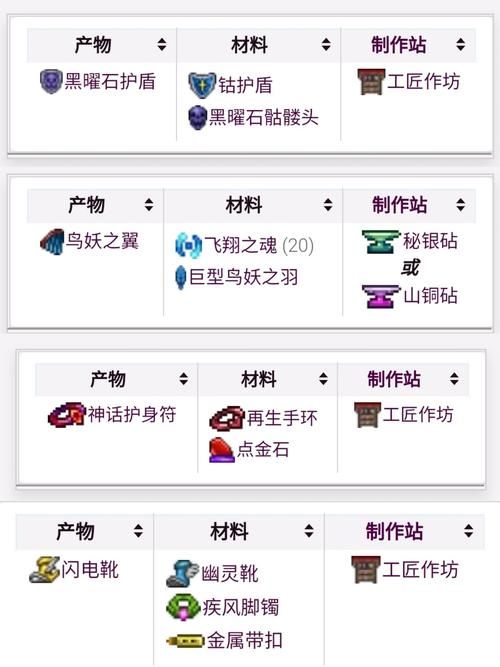 魔兽世界TBC箭袋：攻速提升与箭矢容量详解