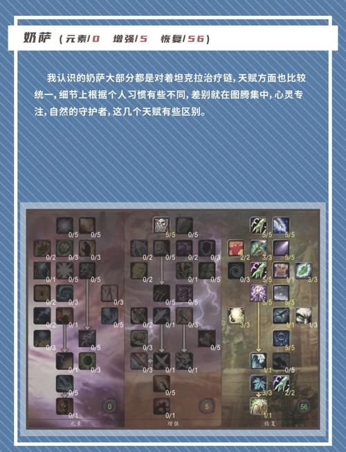 魔兽世界TBC萨满专业搭配指南：教你选择最合适的赚钱专业