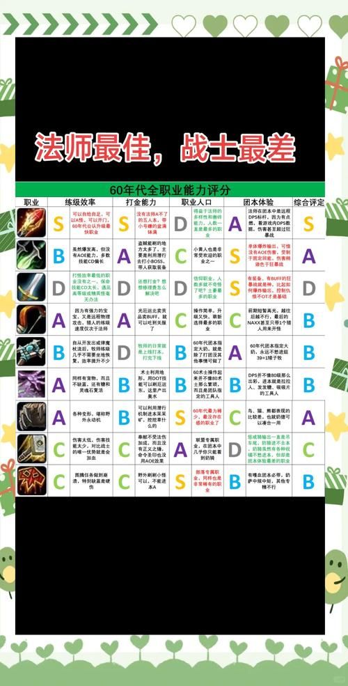 魔兽世界TBC萨满专业搭配指南：教你选择最合适的赚钱专业