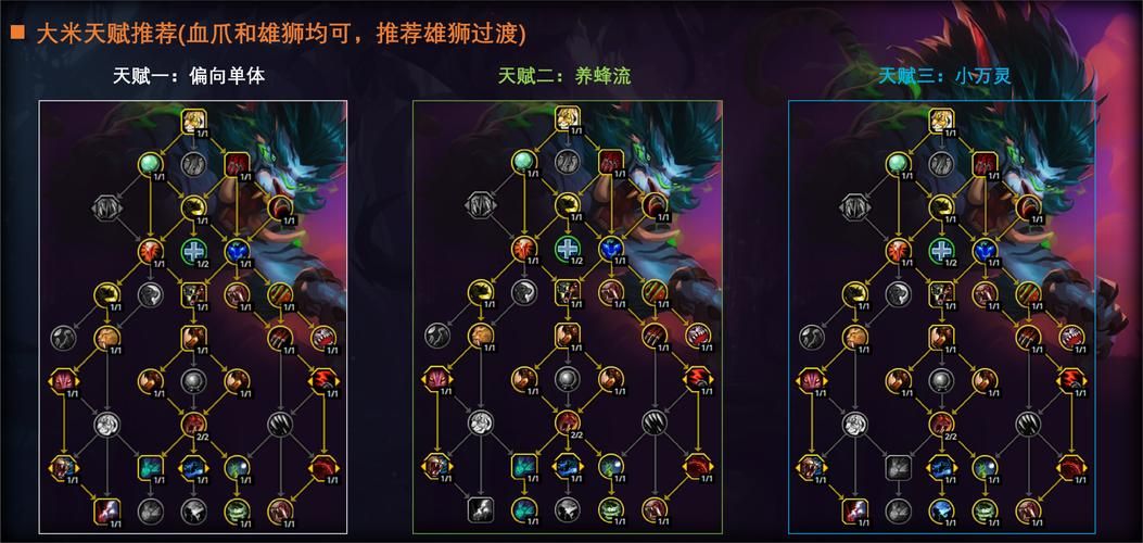 魔兽世界TBC野德天赋推荐：猫德熊德天赋详解