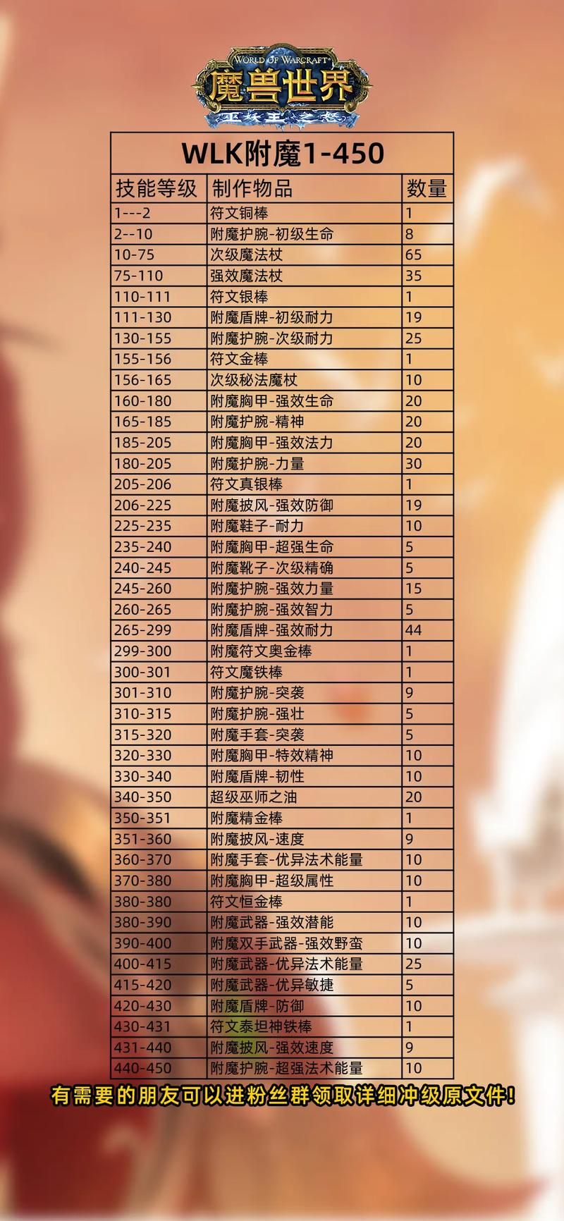 魔兽世界TBC防骑附魔指南：新手入门及进阶技巧分享
