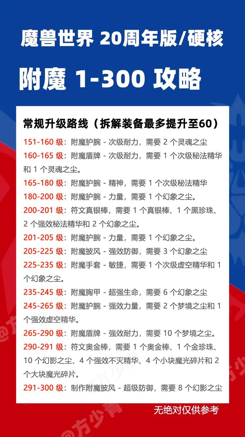 魔兽世界TBC防骑附魔指南：新手入门及进阶技巧分享