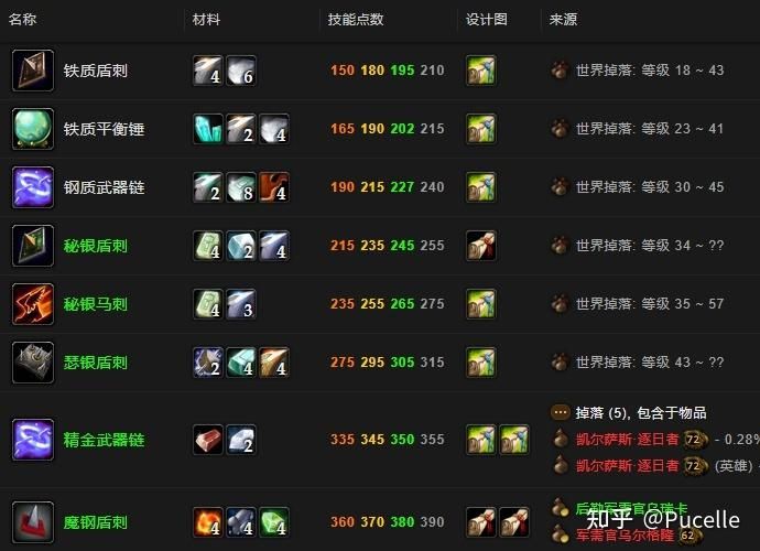 魔兽世界TBC附魔材料获取：奥法之尘等材料来源
