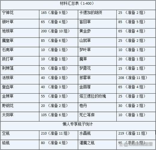 魔兽世界TBC附魔材料获取：奥法之尘等材料来源