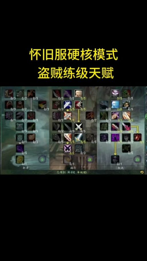 魔兽世界TBC：战斗贼天赋模拟器及最佳加点方案
