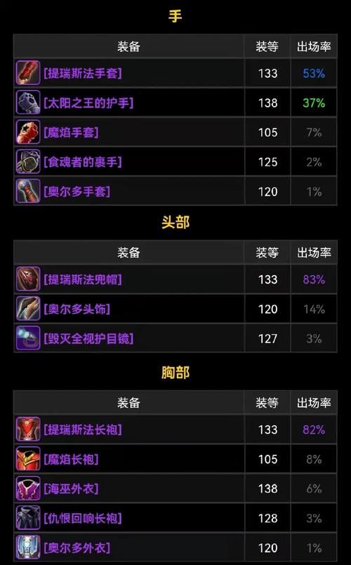 魔兽世界TBC：火法命中等级计算及装备选择指南
