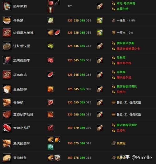 魔兽世界TBC：飞行骑术价格及学习地点详解