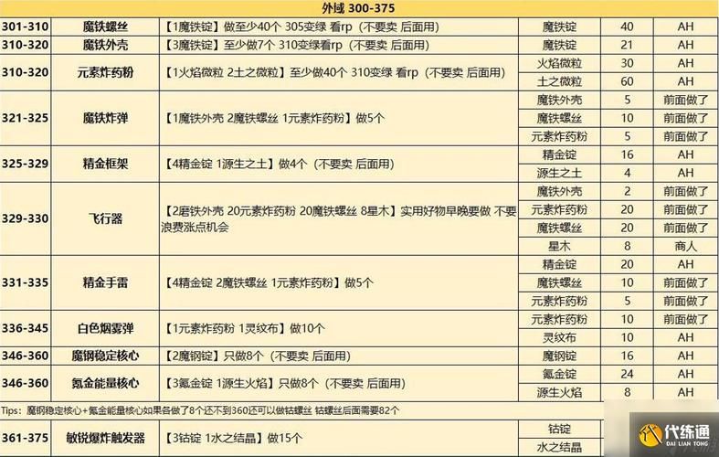 魔兽世界TBC：高效冲工程，节省时间和金钱