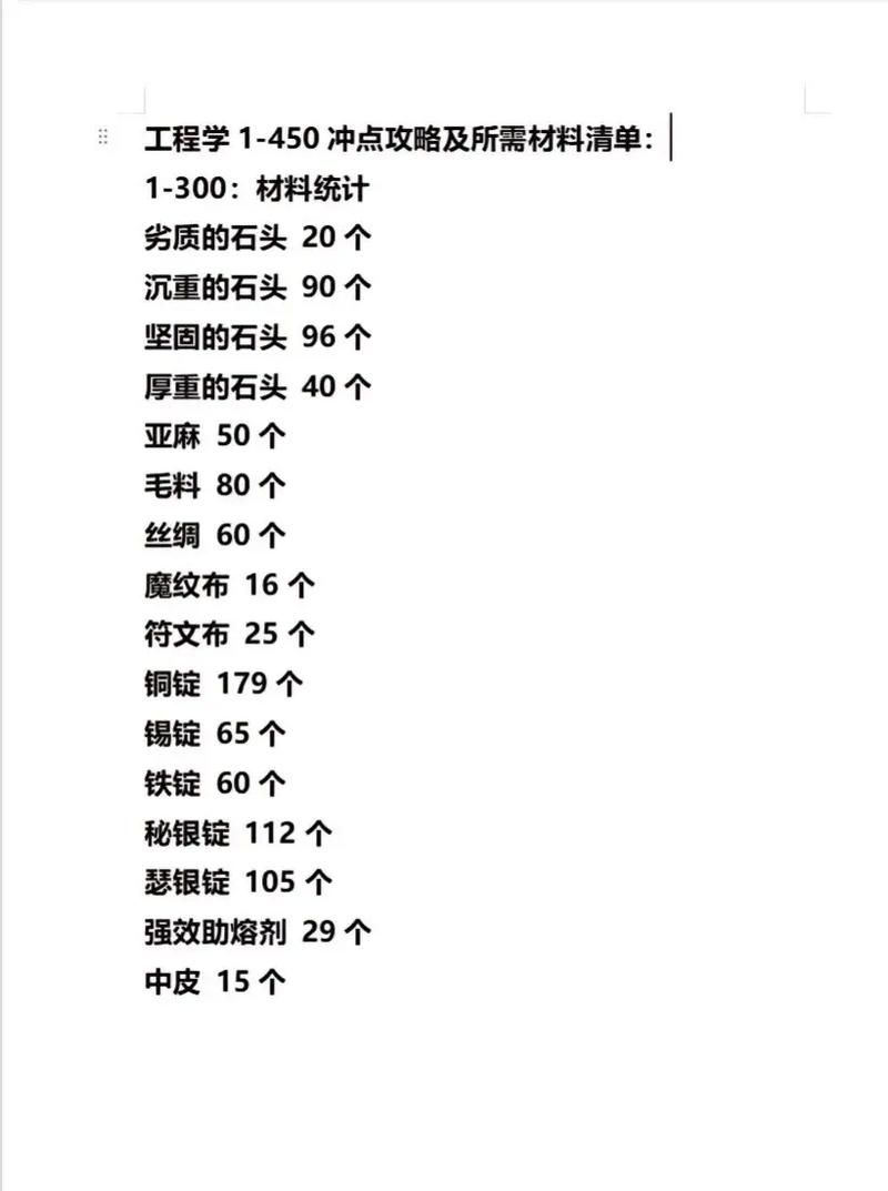 魔兽世界WLK工程1-450速成指南：省钱又高效