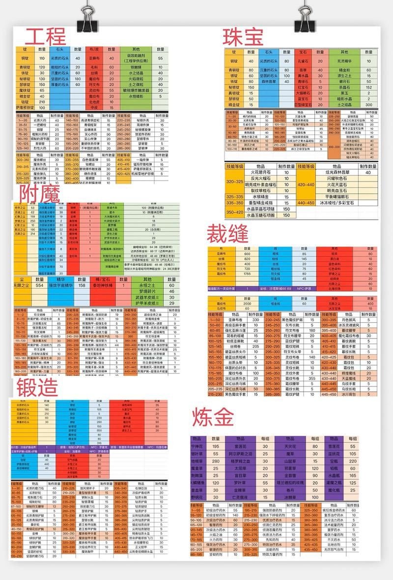 魔兽世界WLK怀旧服头部附魔攻略：声望获取及附魔选择