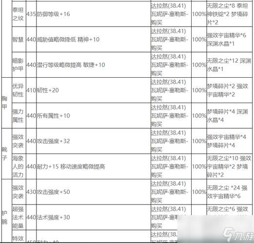 魔兽世界WLK怀旧服头部附魔攻略：声望获取及附魔选择