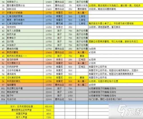 魔兽世界WLK怀旧服随机副本：快速升级技巧分享
