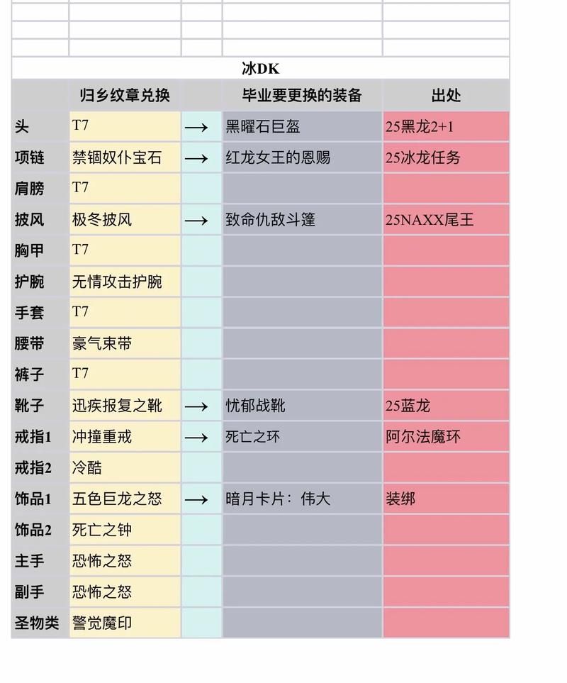 魔兽世界WLK怀旧服：牌子任务奖励一览及高效刷取方法