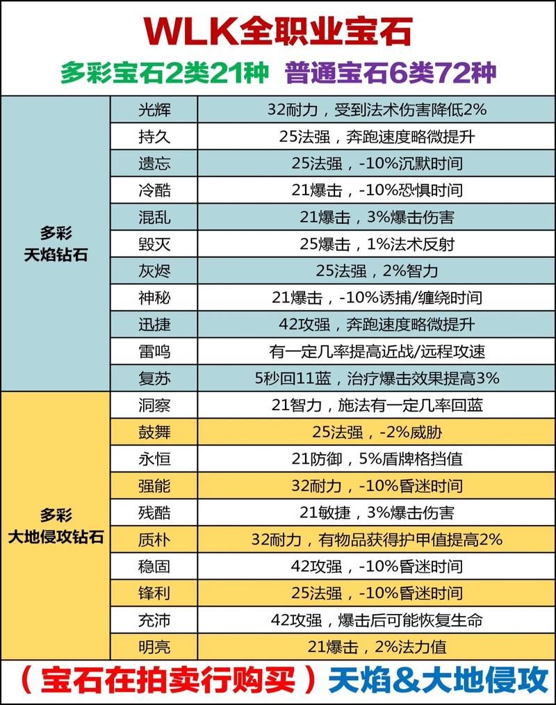 魔兽世界WLK怀旧服：牌子任务奖励一览及高效刷取方法
