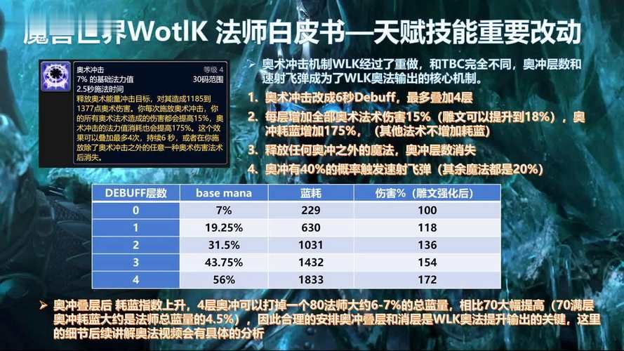 魔兽世界WLK法师：属性优先级与装备选择详解