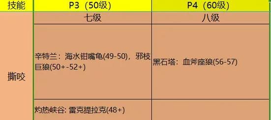 魔兽世界WLK猎人宠物选择攻略：最强宠物推荐