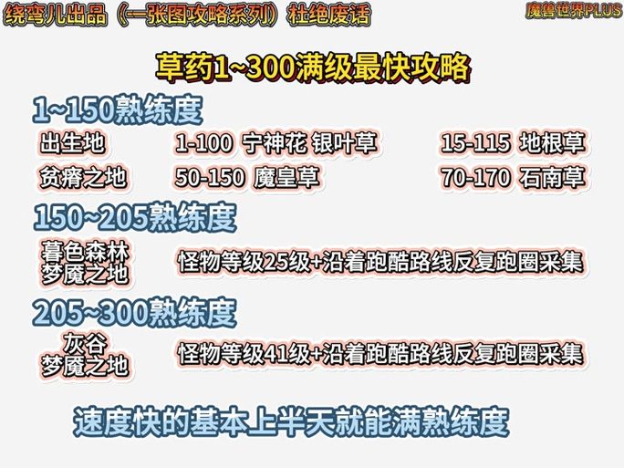 魔兽世界WLK采药攻略：高效采药，轻松获取稀有材料