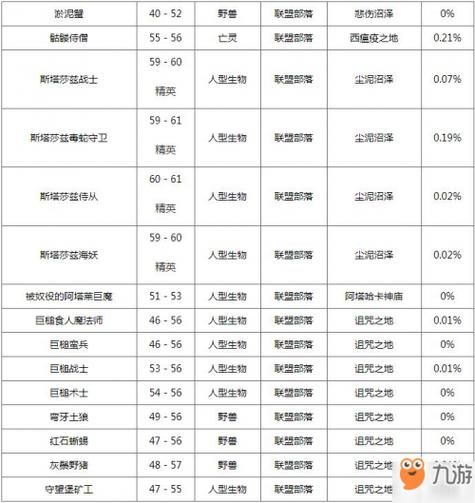 魔兽世界WLK：原始月布包与普通月布包有什么区别？