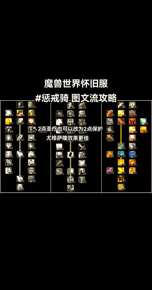 魔兽世界WLK：惩戒骑PVE最强攻略
