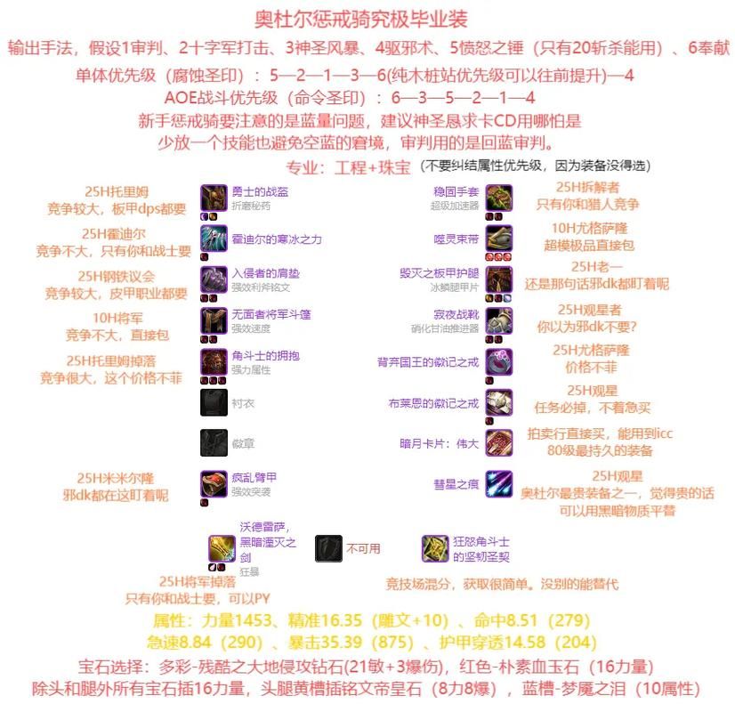 魔兽世界WLK：惩戒骑PVE最强攻略
