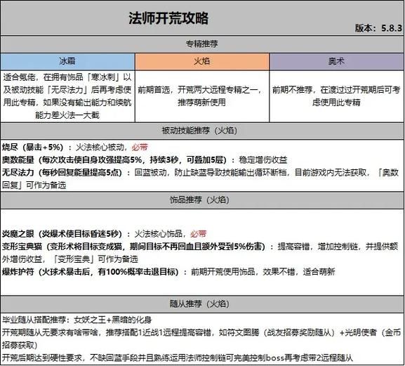 魔兽世界WLK：艾泽拉斯的糖果成就，你不得不知的技巧