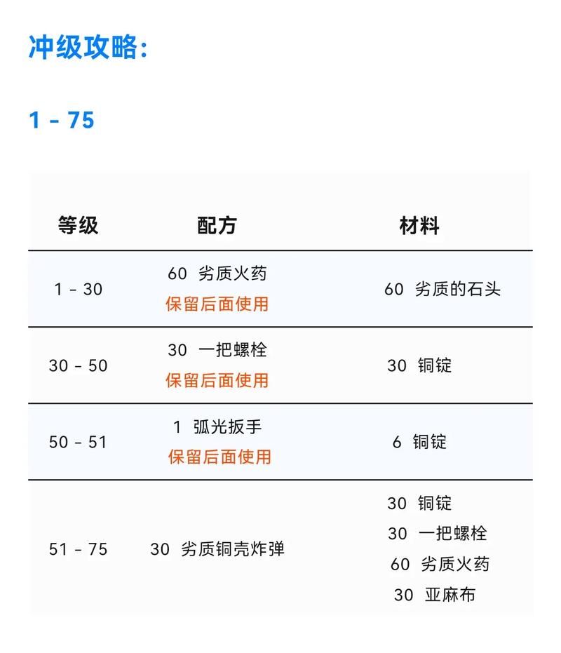 魔兽世界WLK：轻松完成牌子任务的秘诀