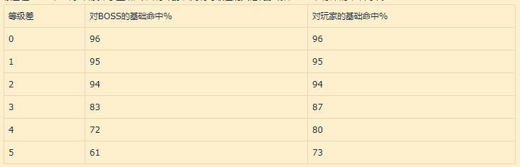 魔兽世界伤害数字显示：轻松修改浮出样式