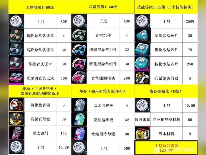 魔兽世界元尊精粹作用大揭秘：制作神器必备材料