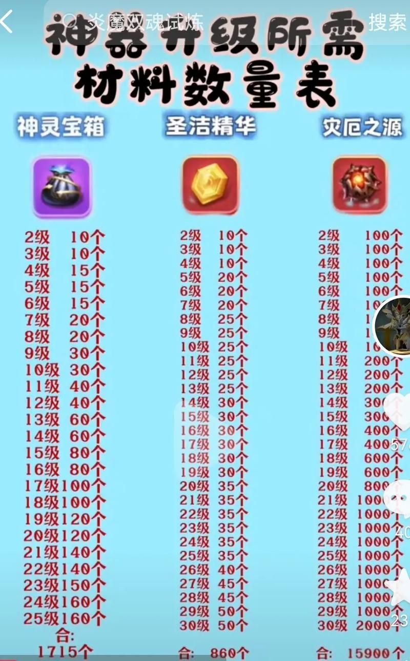 魔兽世界元尊精粹作用大揭秘：制作神器必备材料