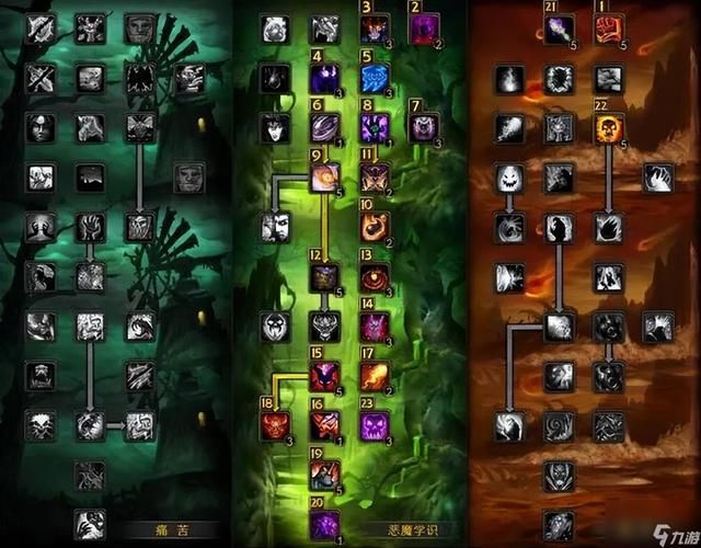 魔兽世界兽王猎人天赋加点攻略：新手向详细指南