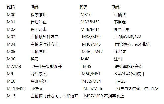 魔兽世界冰箱闪现宏使用方法及代码详解