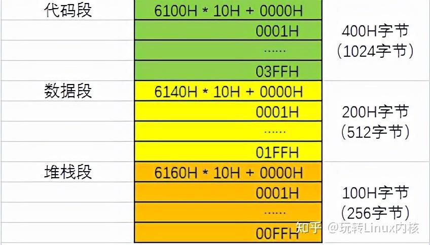 魔兽世界冰箱闪现宏使用方法及代码详解