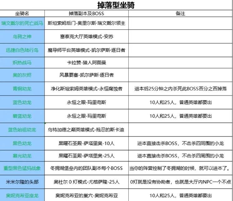 魔兽世界冰雪猛犸象坐骑获取攻略详解
