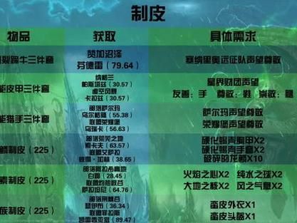 魔兽世界制皮1-375完整攻略：附详细材料需求与步骤