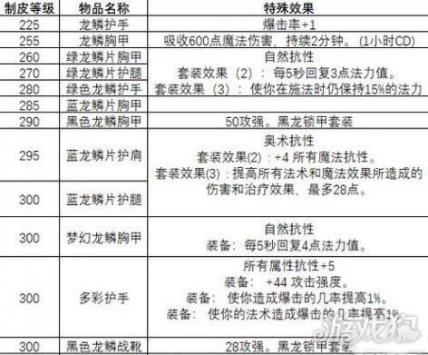 魔兽世界制皮入门教程：简单易懂，快速上手制皮技能