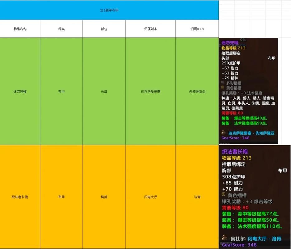 魔兽世界剃刀沼泽掉落指南：新手玩家必看