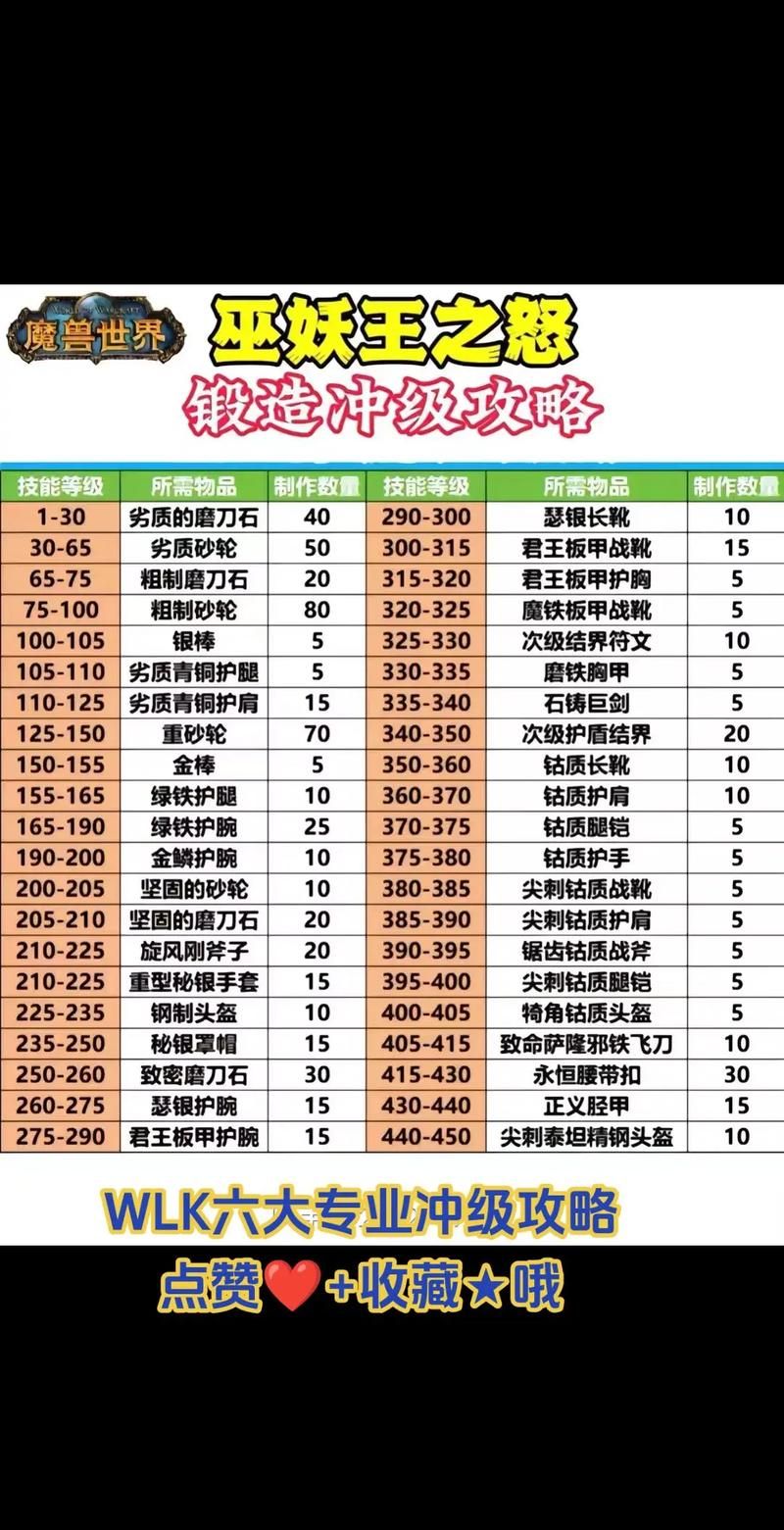 魔兽世界剥皮1-375：新手小白也能轻松上手的升级指南