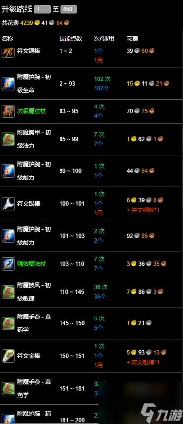 魔兽世界双倍经验多久能满级？快速升级攻略