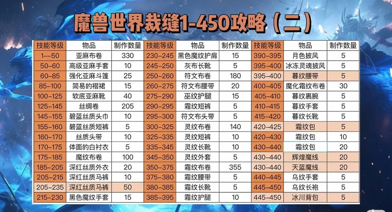 魔兽世界台服代理选择指南：速度、稳定性、价格全分析