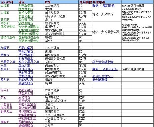 魔兽世界哈卡莱宝石掉落地点：快速刷宝石技巧