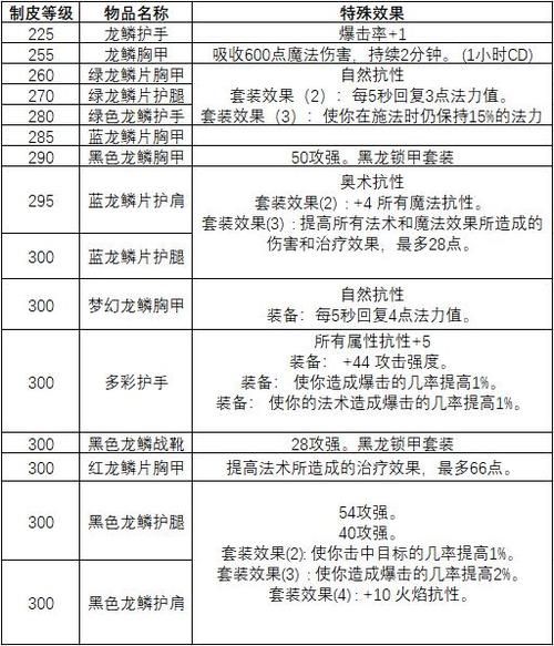 魔兽世界唤海者便鞋：获取难度及实用性评价