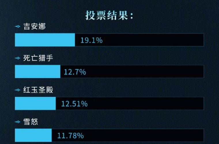 魔兽世界国服啥时候开服？详解开服时间及游戏内容！